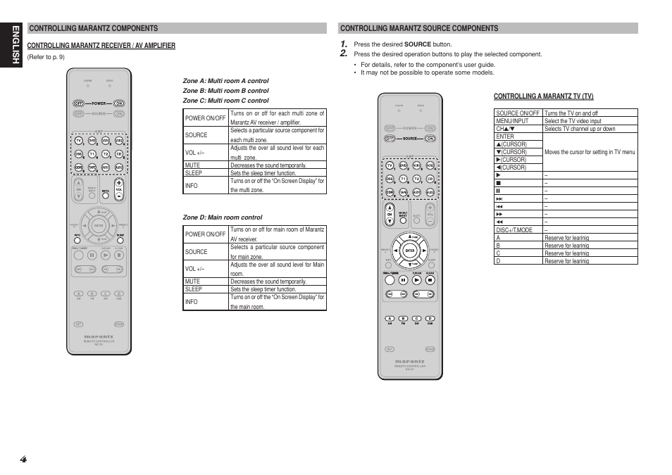 Marantz RC101 User Manual | Page 7 / 15