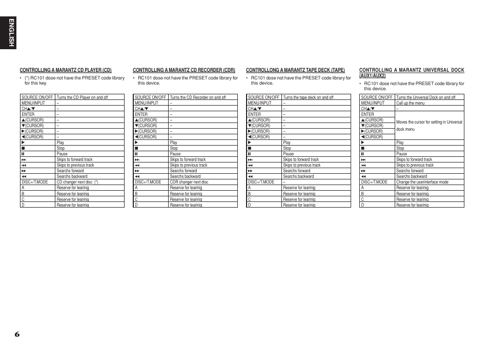 Marantz RC101 User Manual | Page 9 / 15