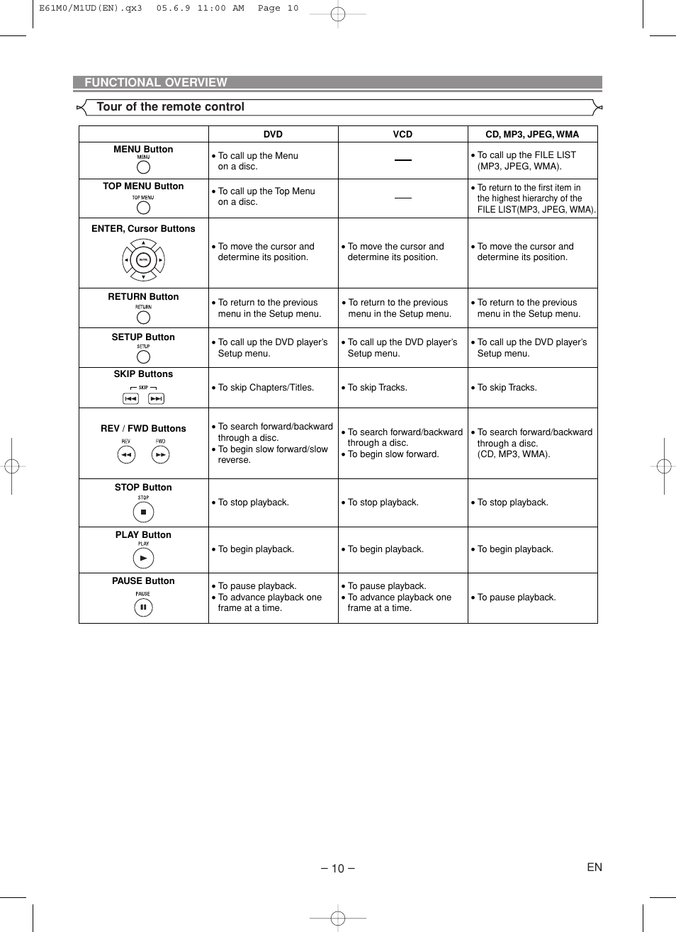Marantz DV4600 User Manual | Page 10 / 28