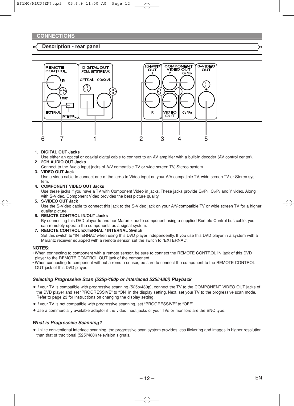 Marantz DV4600 User Manual | Page 12 / 28