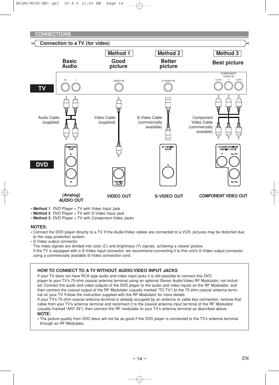 Marantz DV4600 User Manual | Page 14 / 28