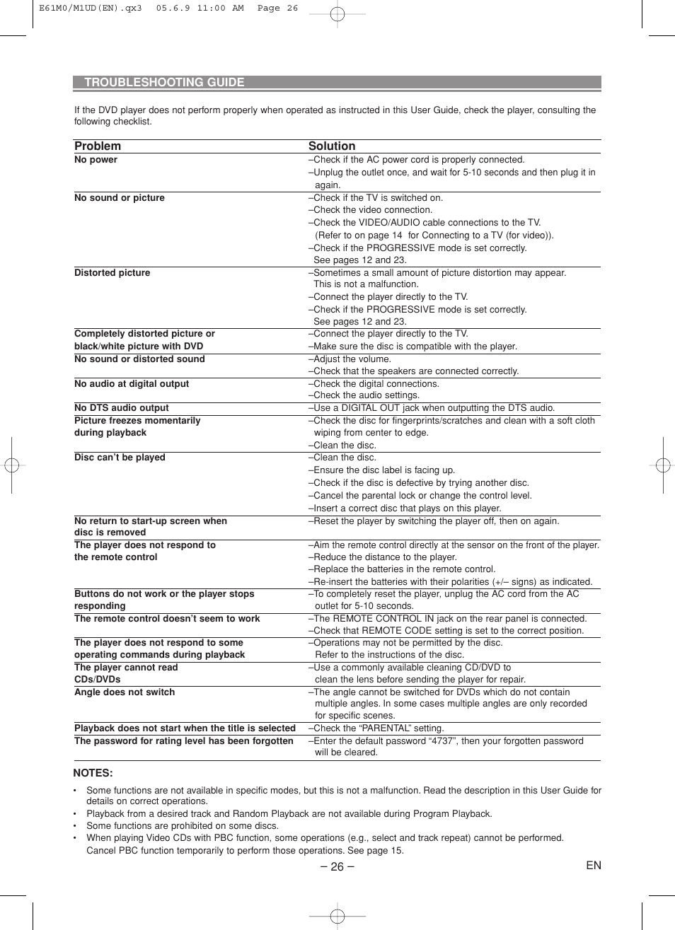 Marantz DV4600 User Manual | Page 26 / 28