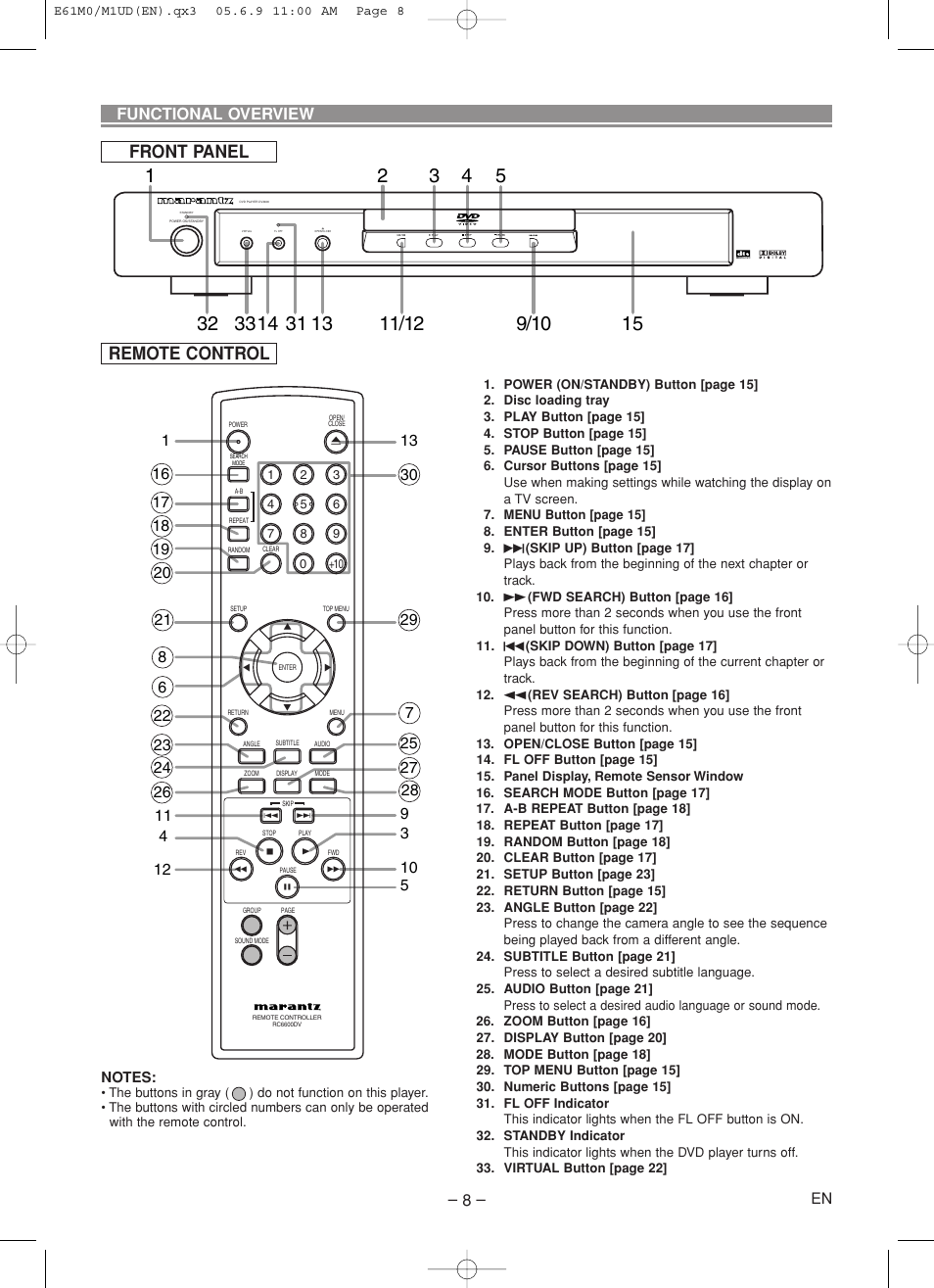 Front panel remote control, Functional overview | Marantz DV4600 User Manual | Page 8 / 28