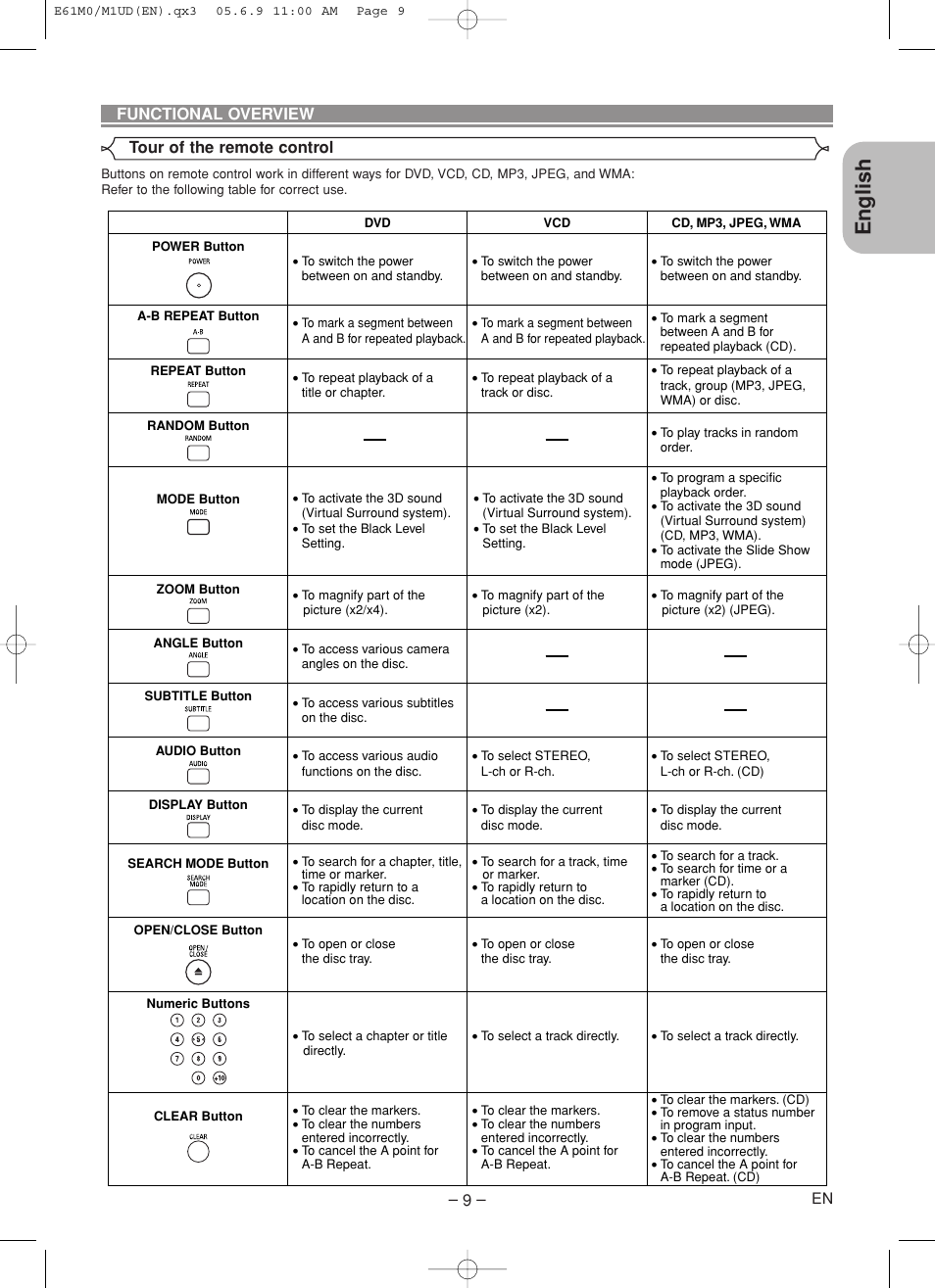 English | Marantz DV4600 User Manual | Page 9 / 28