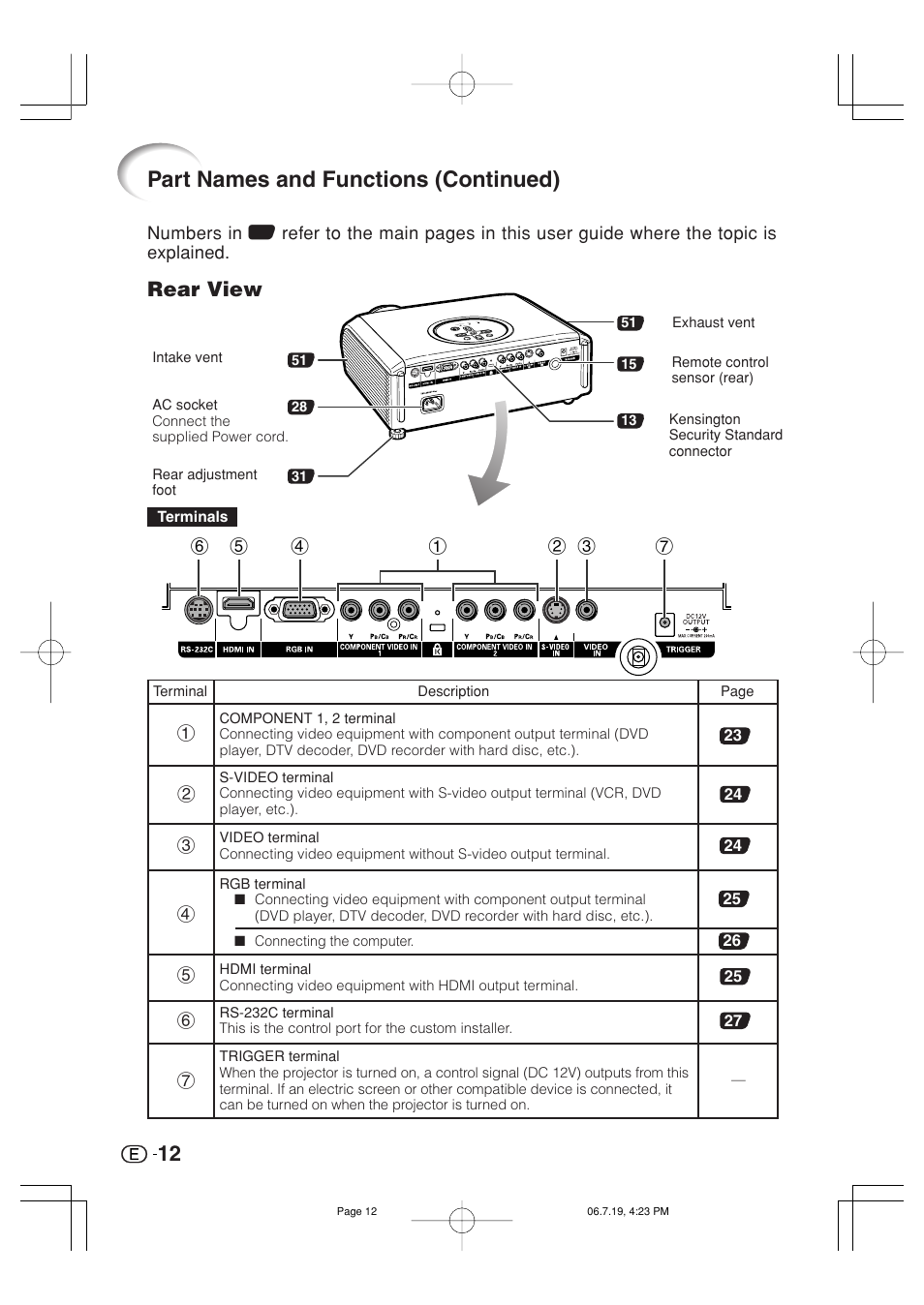 Part names and functions (continued), Rear view | Marantz VP4001 User Manual | Page 13 / 66