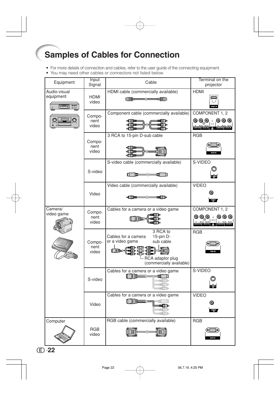 Samples of cables for connection | Marantz VP4001 User Manual | Page 23 / 66