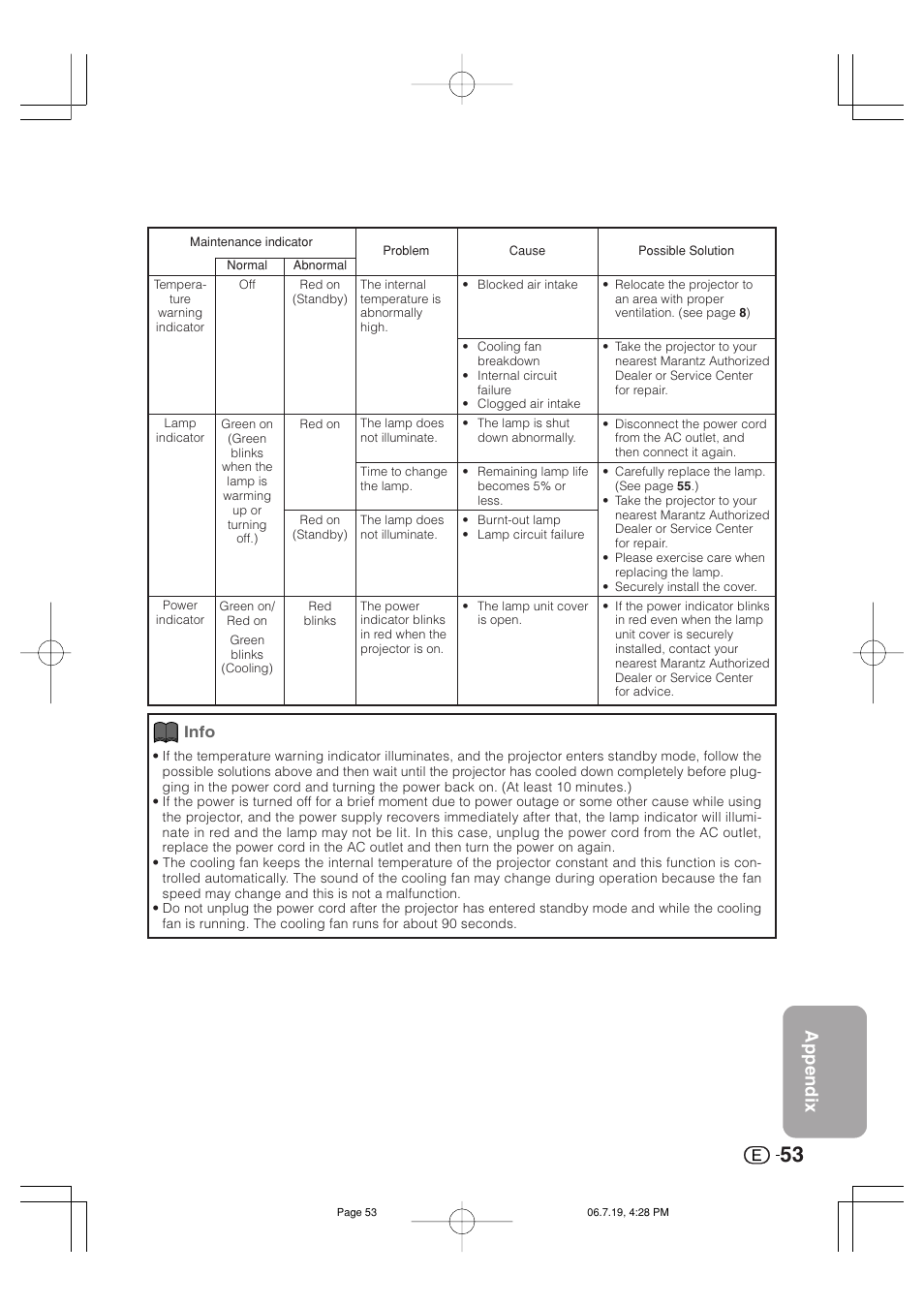 Appendix, Info | Marantz VP4001 User Manual | Page 54 / 66