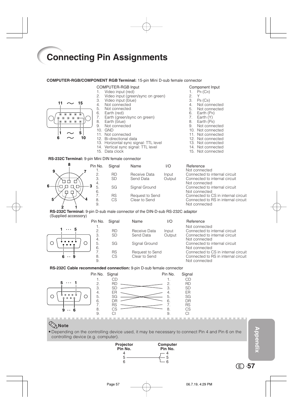 Connecting pin assignments, Appendix | Marantz VP4001 User Manual | Page 58 / 66