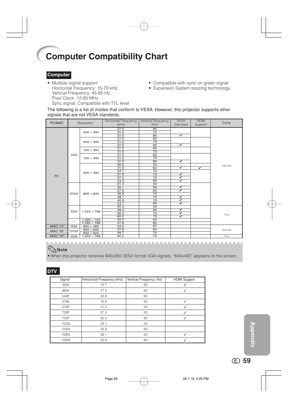 Computer compatibility chart, Appendix, Computer | Marantz VP4001 User Manual | Page 60 / 66