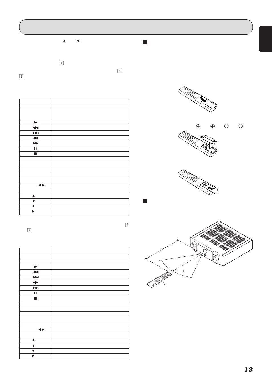 77 for use of remote controller, 77 operatable range of remote controller, Names and functions of parts | Loading batteries, Caution | Marantz Reference Series PM-15S1 User Manual | Page 17 / 28