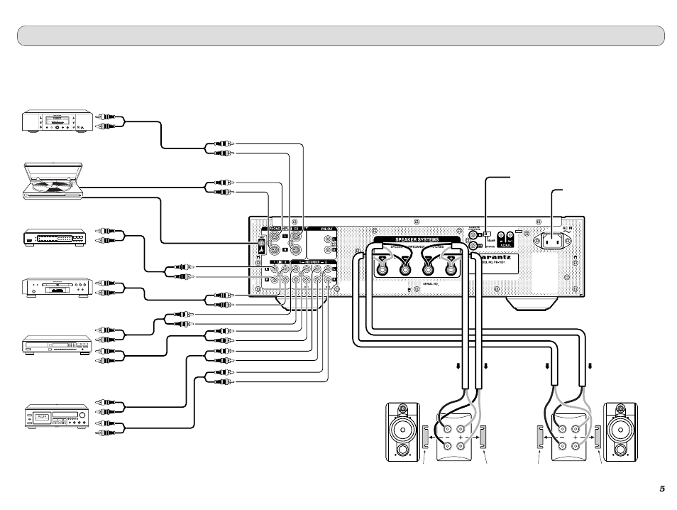 Connections | Marantz Reference Series PM-15S1 User Manual | Page 9 / 28