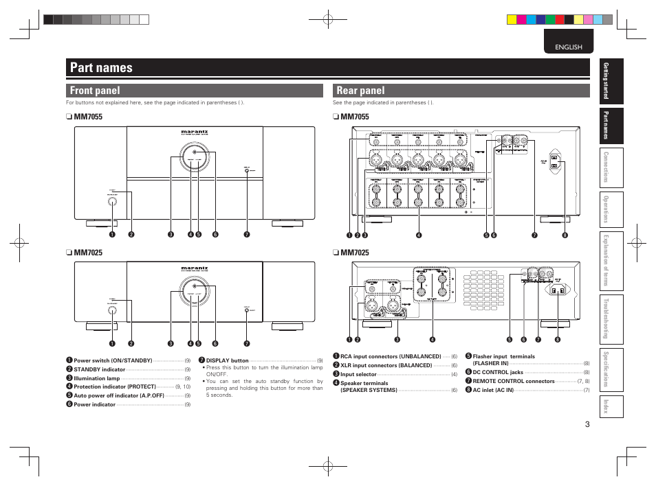 Part names, Front panel, Rear panel | Marantz 5411 10586 001M User Manual | Page 7 / 18