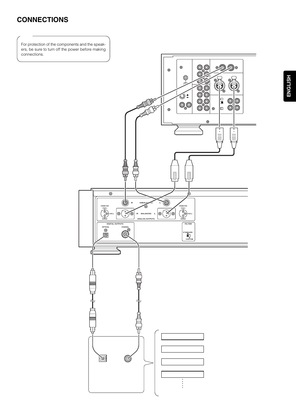 Connections, 7english, Rear panel | Pre-main amplifier, etc, Optical coaxial | Marantz 6264 User Manual | Page 5 / 13