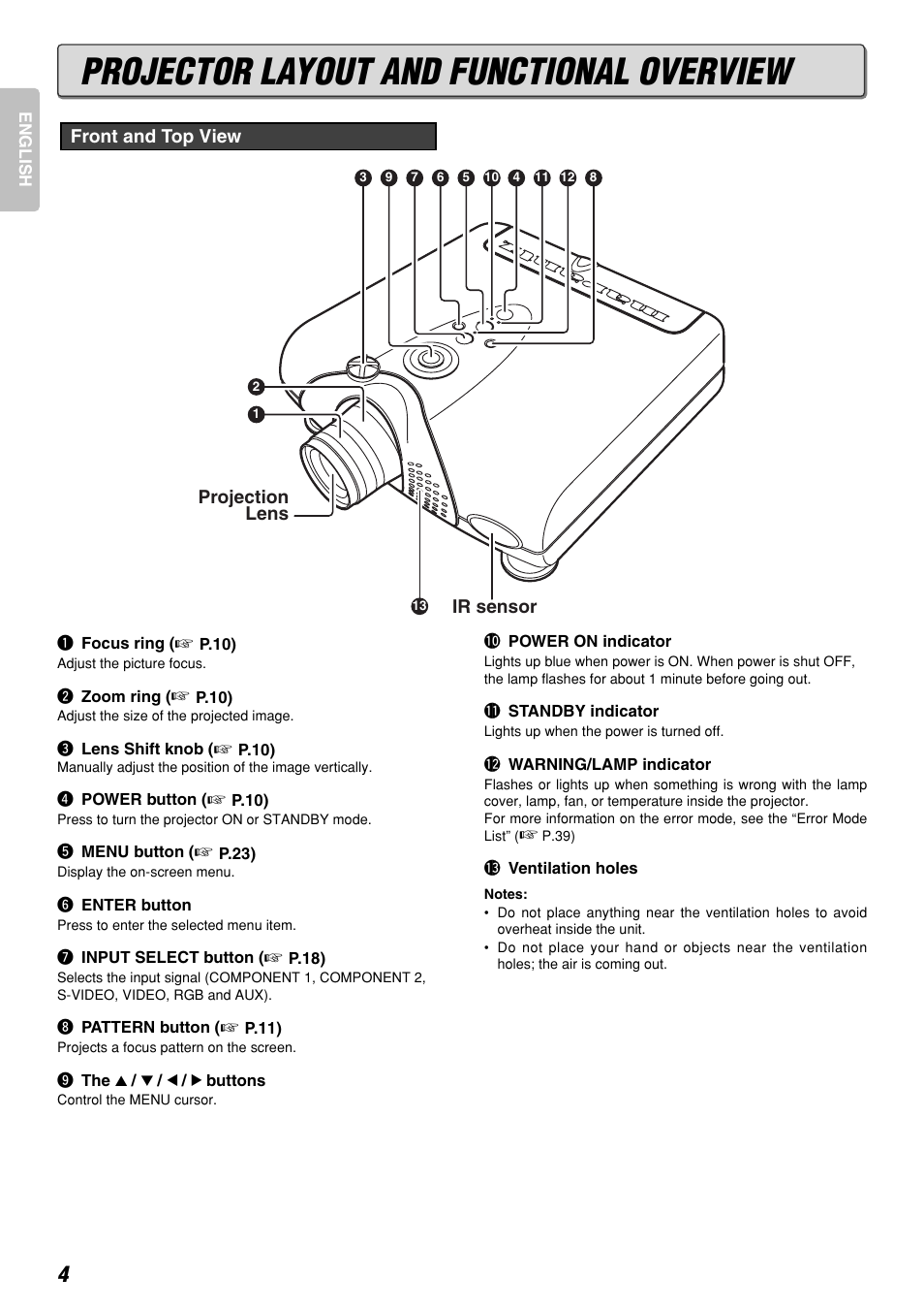 Projector layout and functional overview | Marantz DLPTM VP-12S3/VP-12S3L User Manual | Page 10 / 50