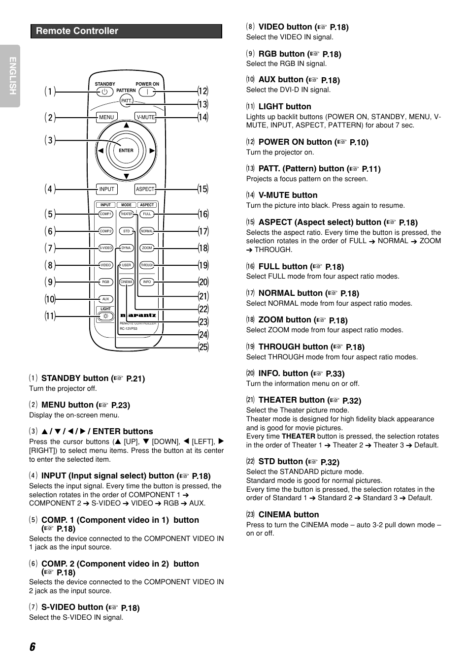 Remote controller | Marantz DLPTM VP-12S3/VP-12S3L User Manual | Page 12 / 50