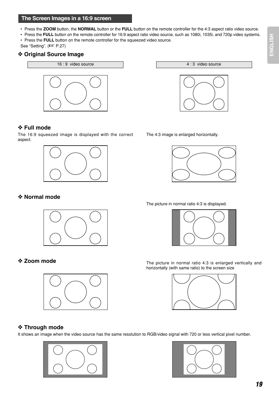 Marantz DLPTM VP-12S3/VP-12S3L User Manual | Page 25 / 50