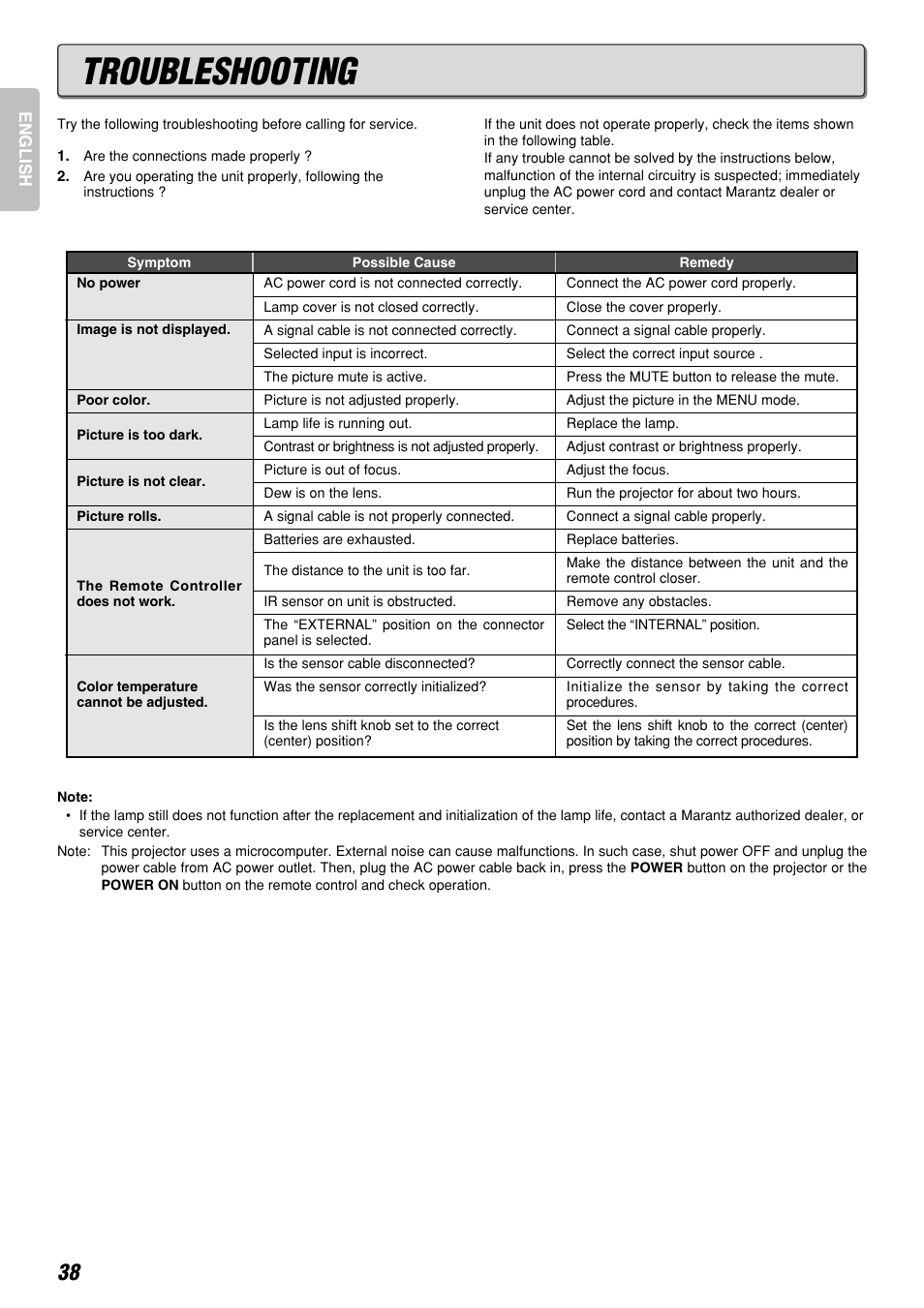 Troubleshooting | Marantz DLPTM VP-12S3/VP-12S3L User Manual | Page 44 / 50