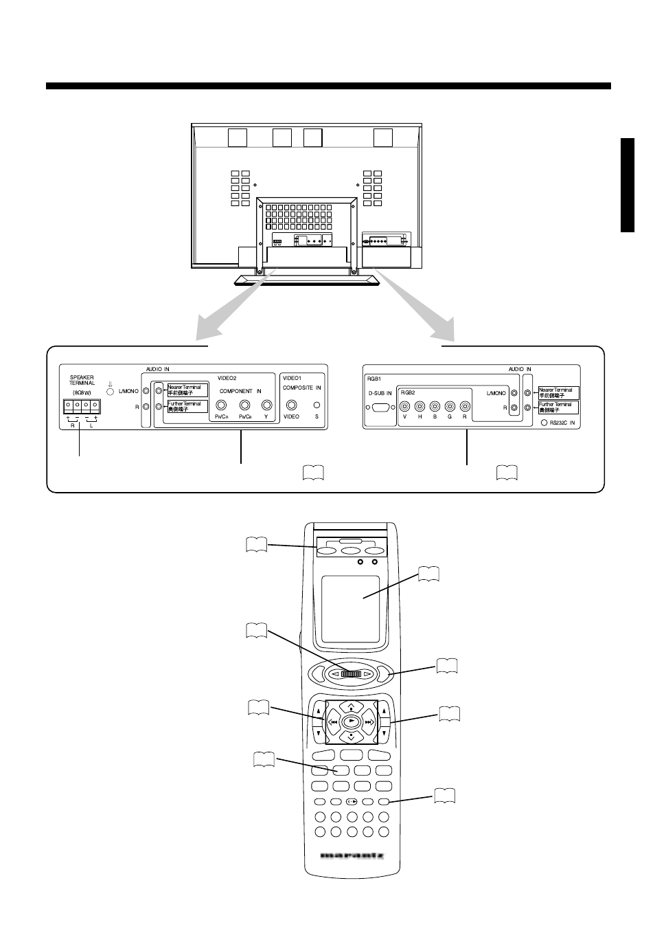 English, Rear remote controller, External device connection terminals | Video input terminals rgb input terminals, Power button, Jog dial, Cursor/control button, Volume button, Mute button, External speaker terminals enter button | Marantz PD4298HD s User Manual | Page 15 / 39