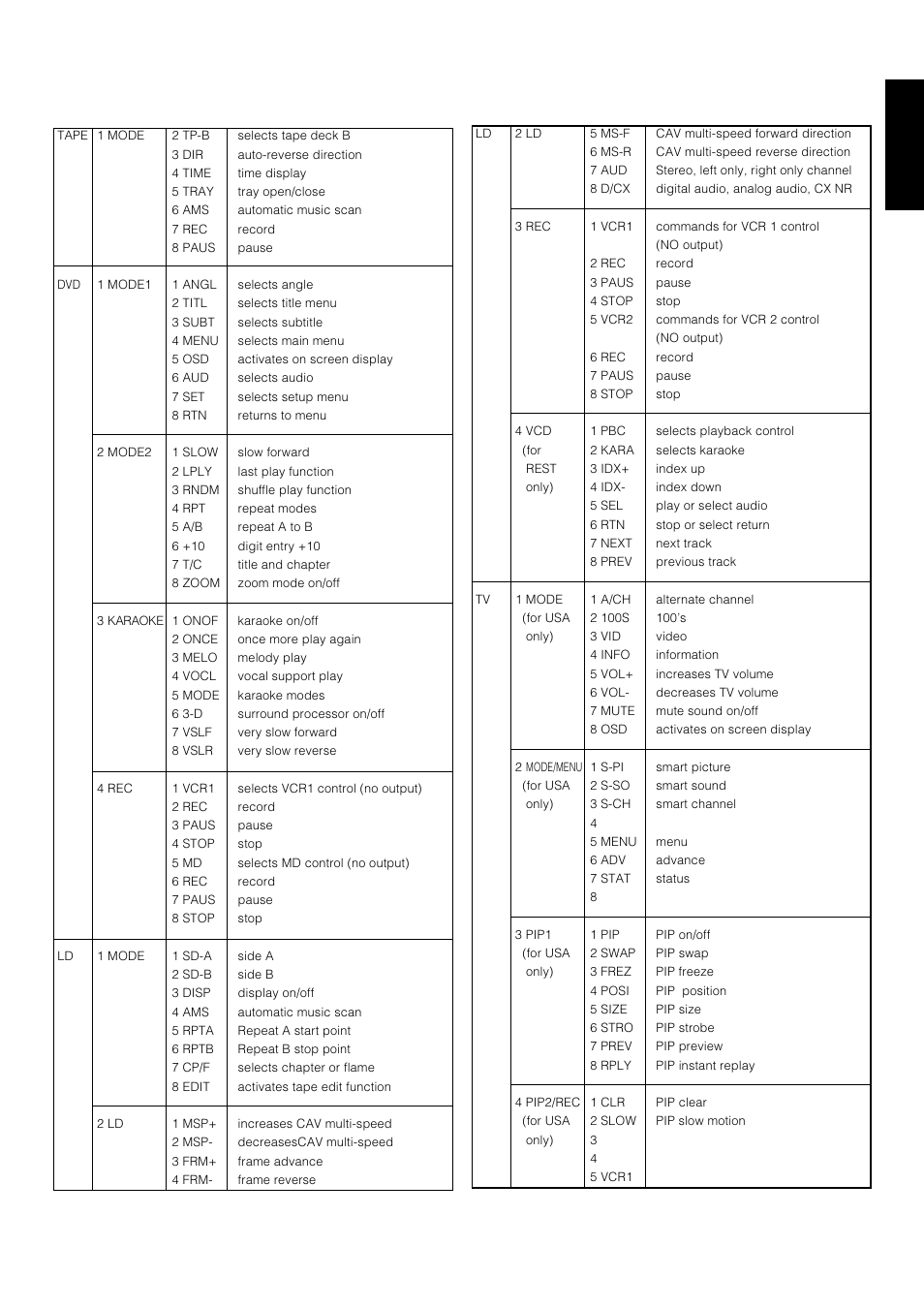 English | Marantz SR-18EX User Manual | Page 38 / 47