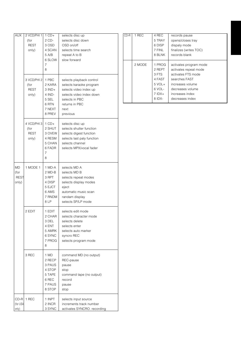 English | Marantz SR-18EX User Manual | Page 40 / 47
