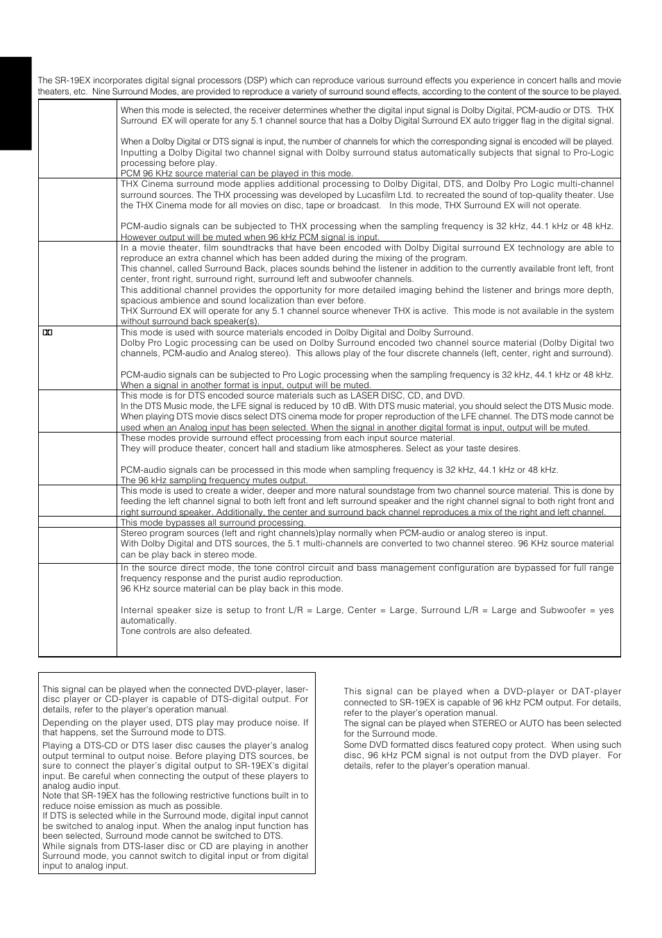 Surround modes, English | Marantz SR-18EX User Manual | Page 41 / 47
