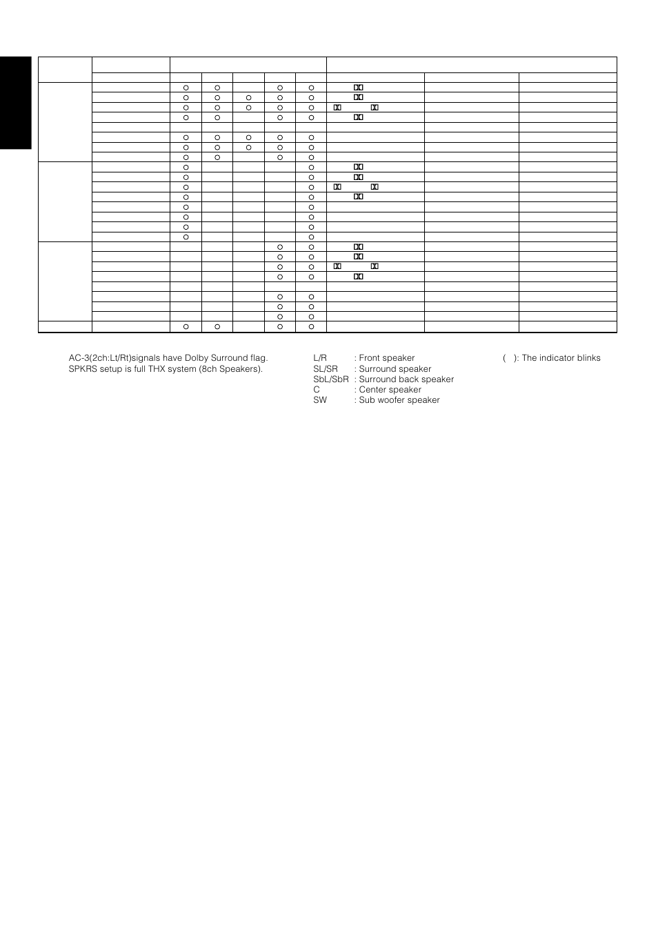 English | Marantz SR-18EX User Manual | Page 43 / 47