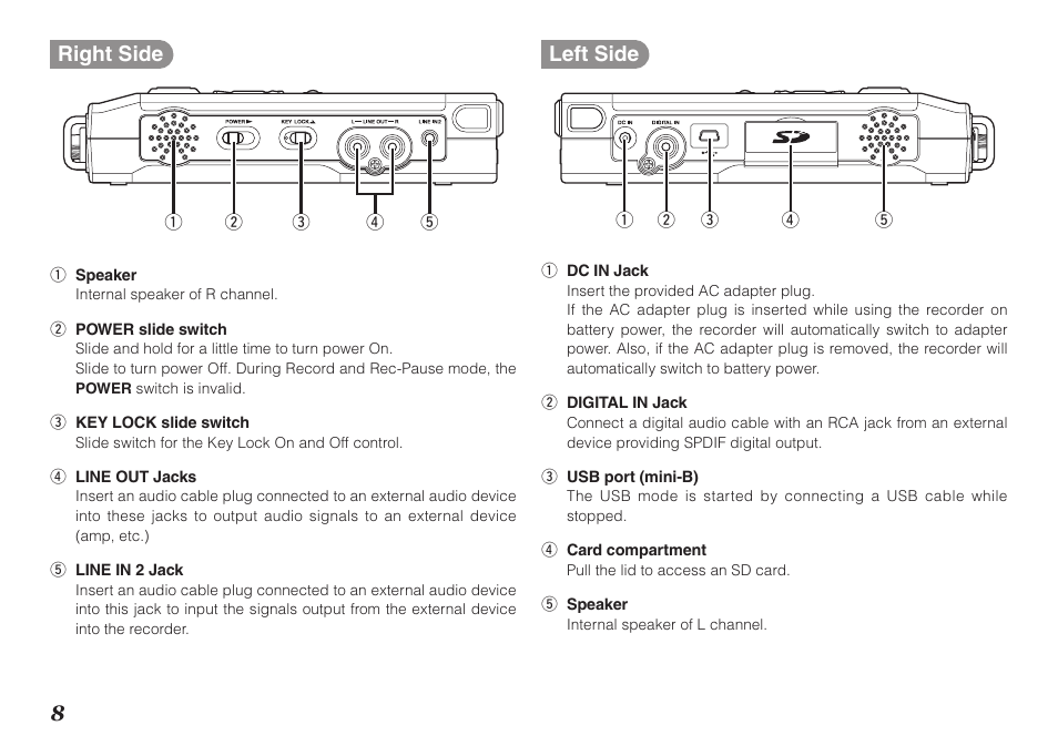 8right side, Left side | Marantz Professional PMD661 User Manual | Page 17 / 76