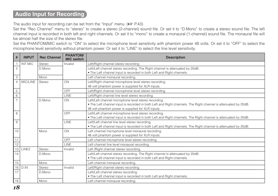 18 audio input for recording | Marantz Professional PMD661 User Manual | Page 27 / 76