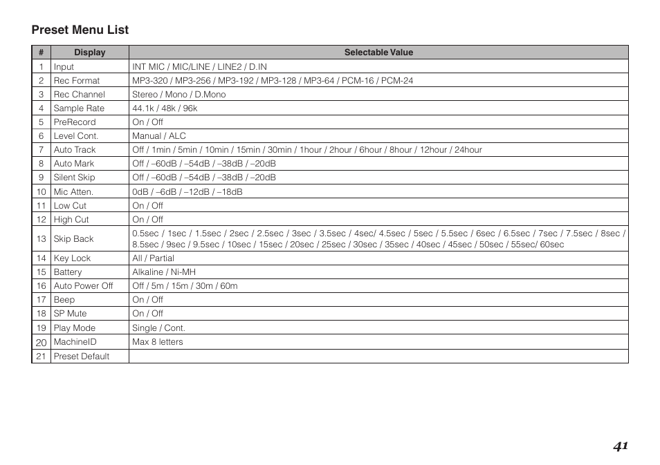 Preset menu list | Marantz Professional PMD661 User Manual | Page 50 / 76