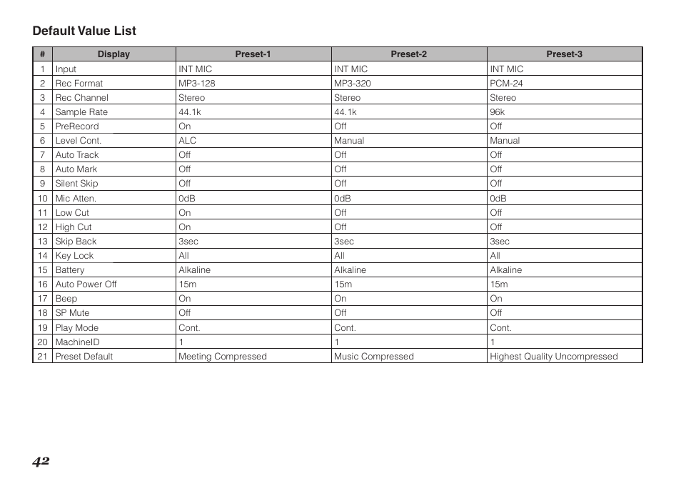 Default value list | Marantz Professional PMD661 User Manual | Page 51 / 76