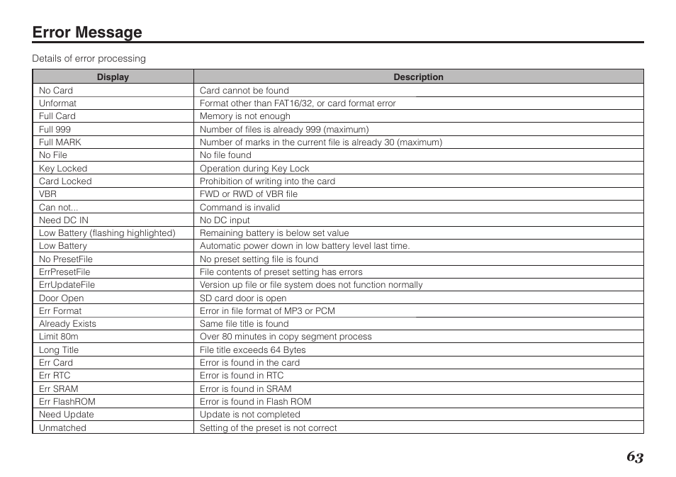 Error message | Marantz Professional PMD661 User Manual | Page 72 / 76