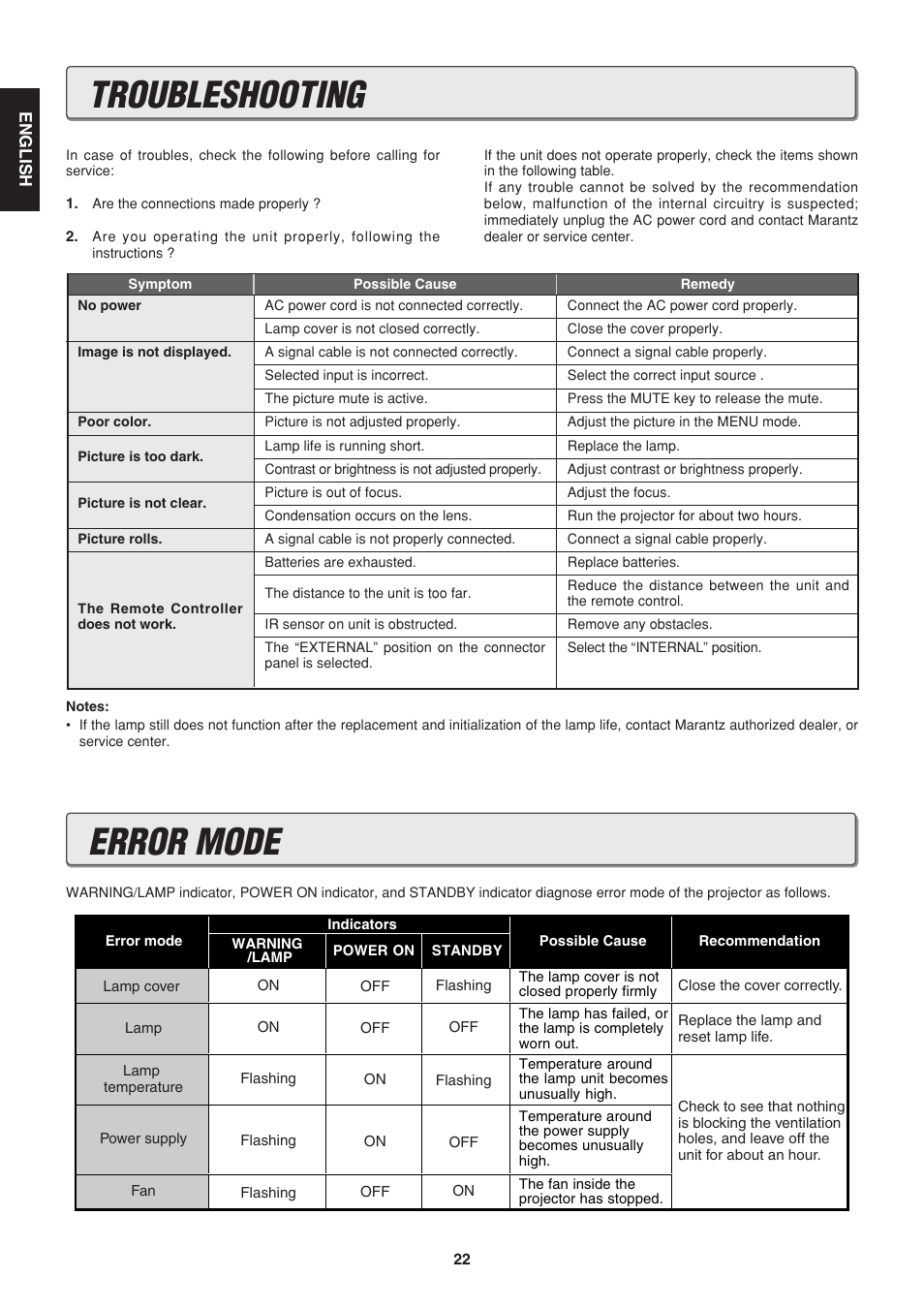 Troubleshooting, Error mode | Marantz VP-12S1s User Manual | Page 26 / 30