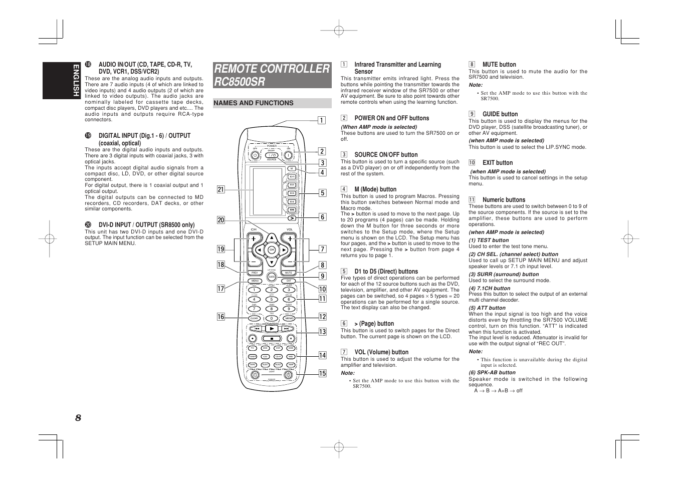 Remote controller rc8500sr, English | Marantz SR7500 User Manual | Page 12 / 58