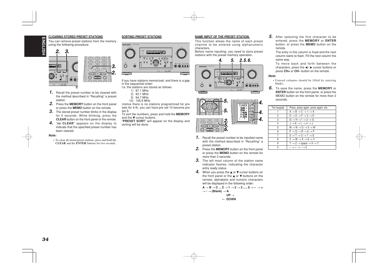 Source d4 d5 d2, D1 d3 d5, Use page 2 d2 d1 | Lip.sync | Marantz SR7500 User Manual | Page 38 / 58