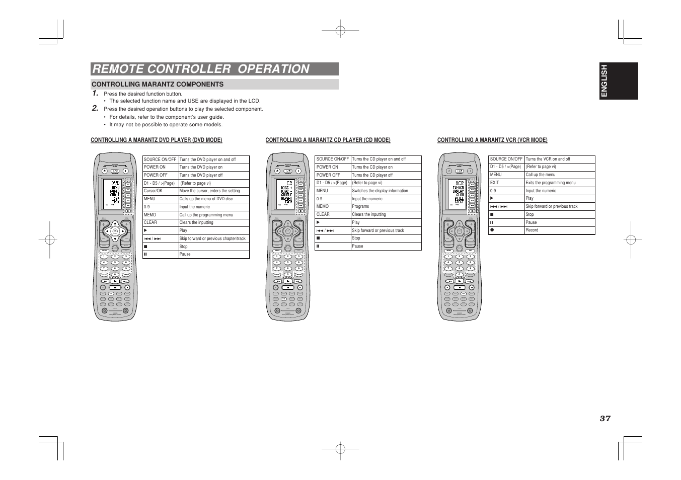 Remote controller operation, On d4 d5 d2, D1 d3 d5 | Use page 1, Ch.sel surr 7.1ch att spk-ab disp osd sleep vcr | Marantz SR7500 User Manual | Page 41 / 58