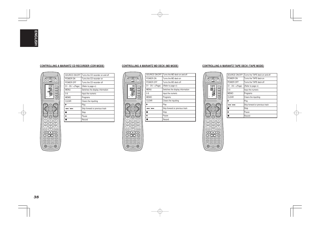 On d4 d5 d2, D1 d3 d5, Md use page 1 | Tape use page 1 | Marantz SR7500 User Manual | Page 42 / 58