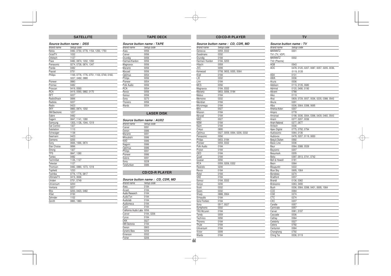 Marantz SR7500 User Manual | Page 53 / 58