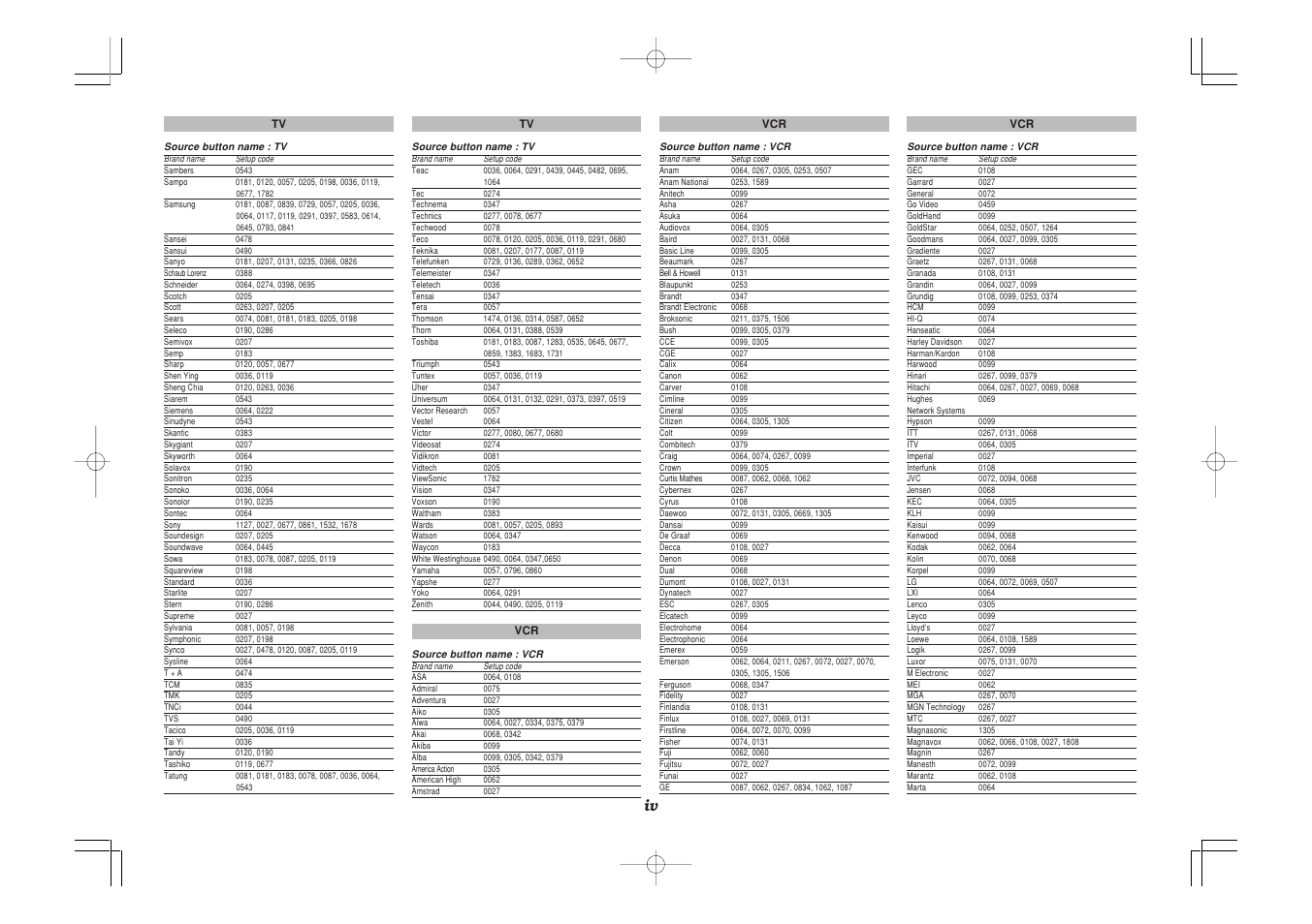 Marantz SR7500 User Manual | Page 55 / 58