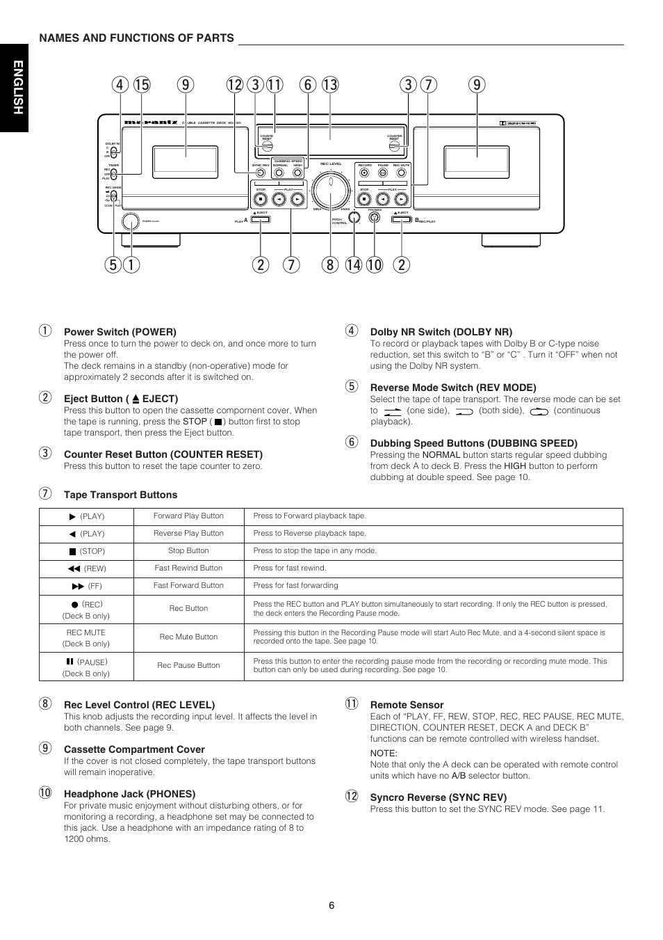 English français, Names and functions of parts | Marantz SD4050 User Manual | Page 6 / 15