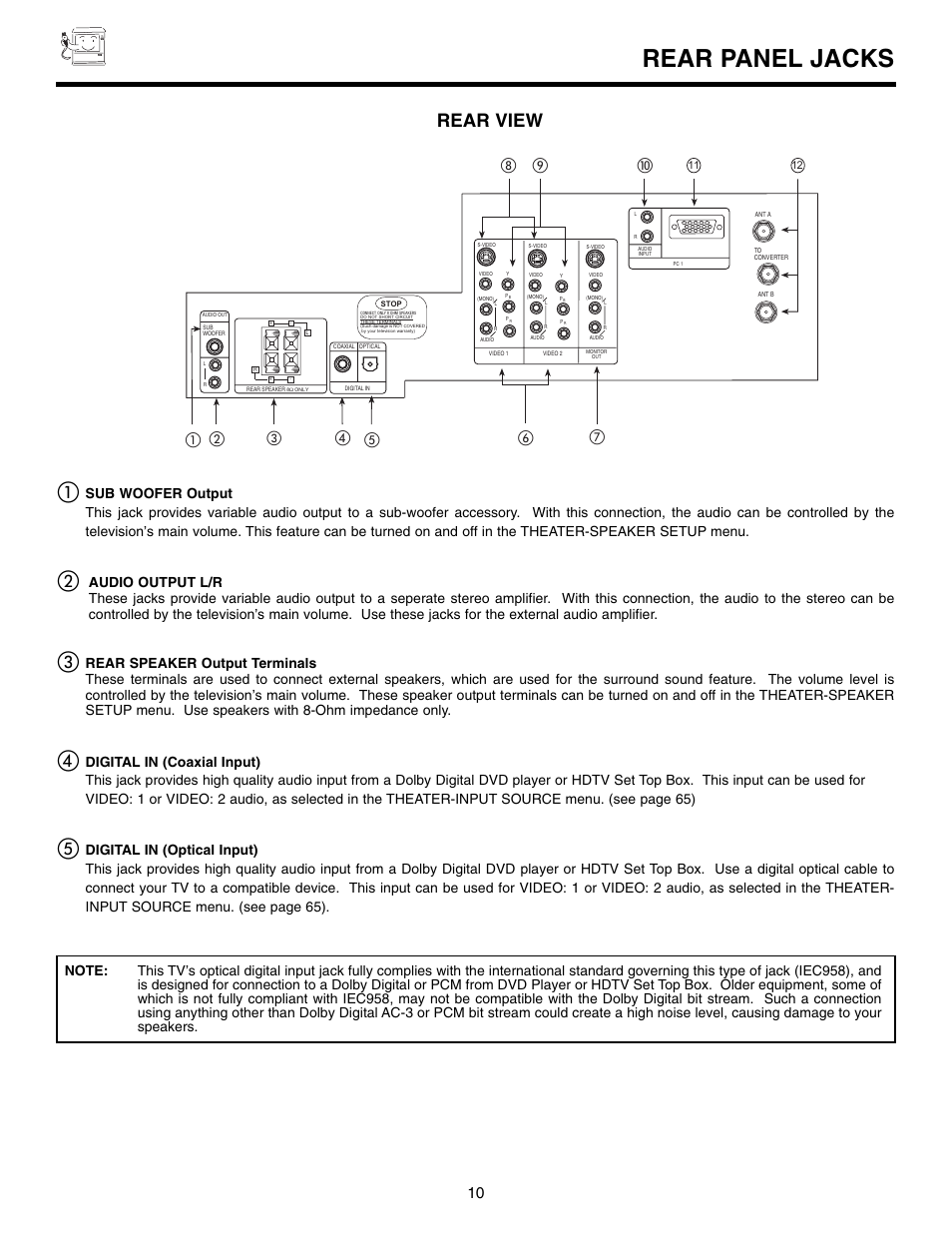 Rear panel jacks, Rear view, ቩቨ ቪ ቫ | ባብ ቦ | Marantz DL5500 User Manual | Page 10 / 92