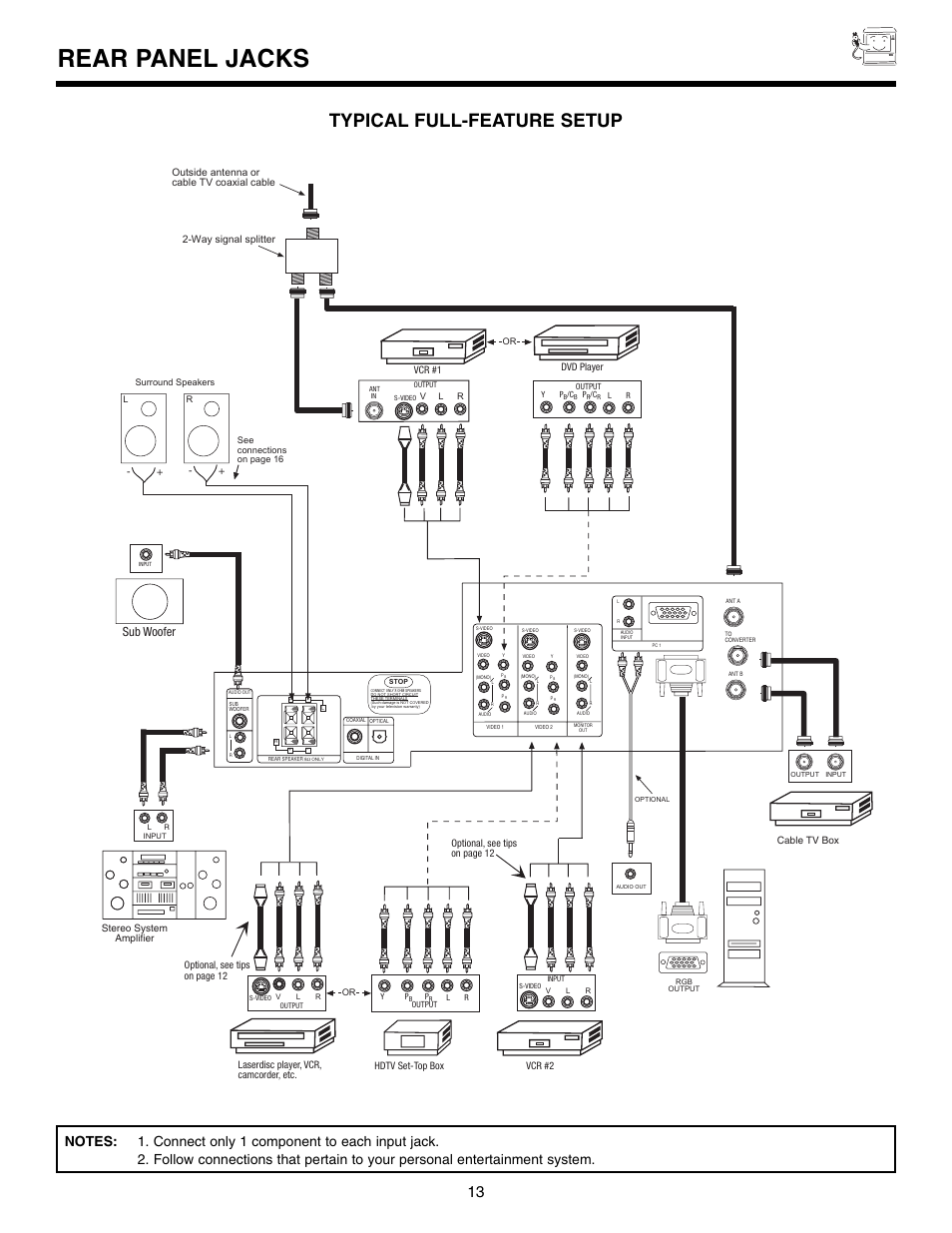 Rear panel jacks, Typical full-feature setup, Sub woofer | Marantz DL5500 User Manual | Page 13 / 92