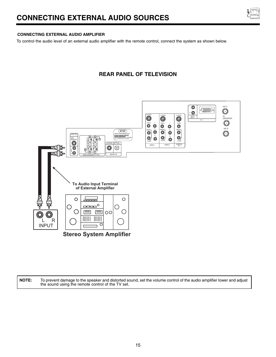 Connecting external audio sources, Stereo system amplifier, Rear panel of television | Input | Marantz DL5500 User Manual | Page 15 / 92