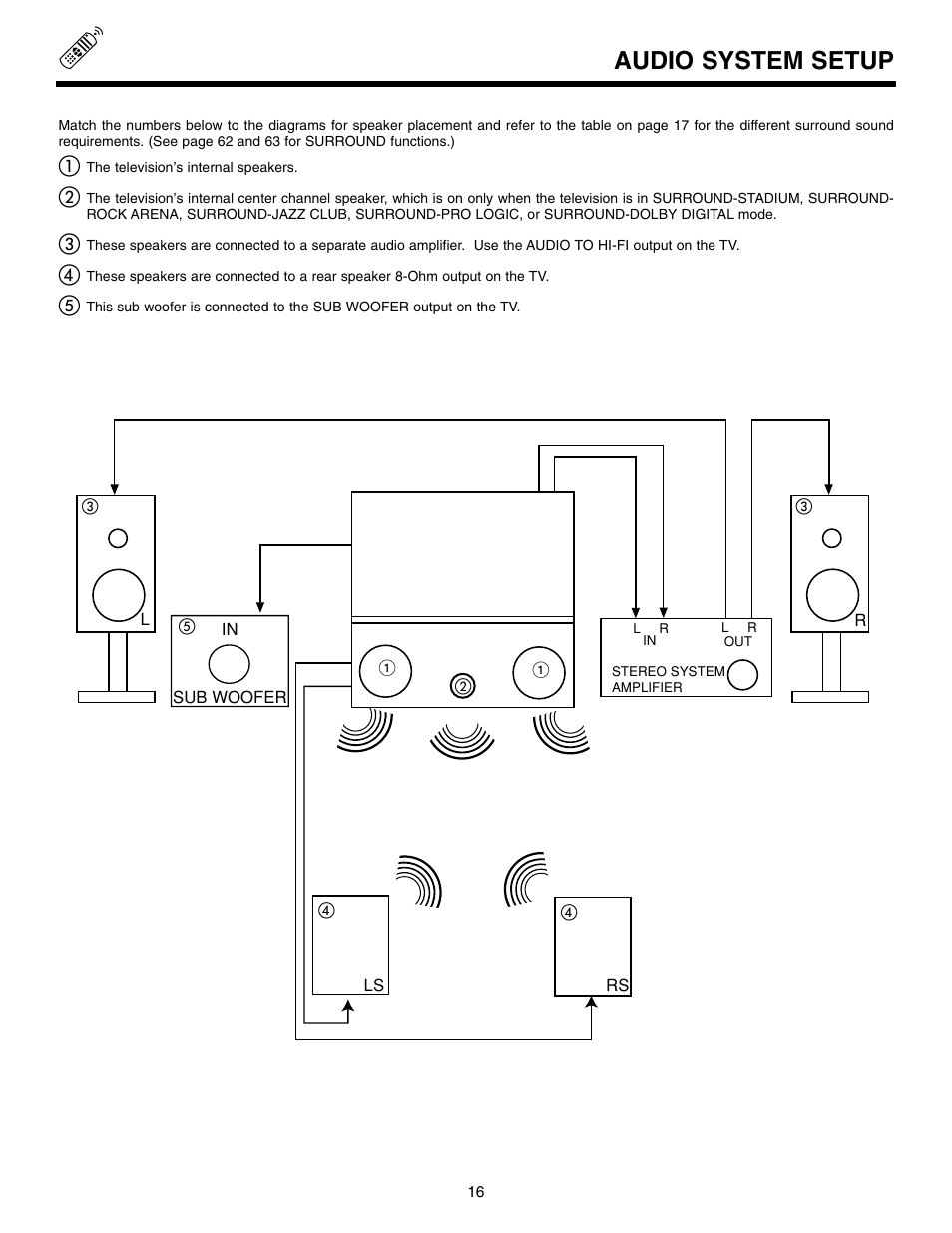 Audio system setup | Marantz DL5500 User Manual | Page 16 / 92