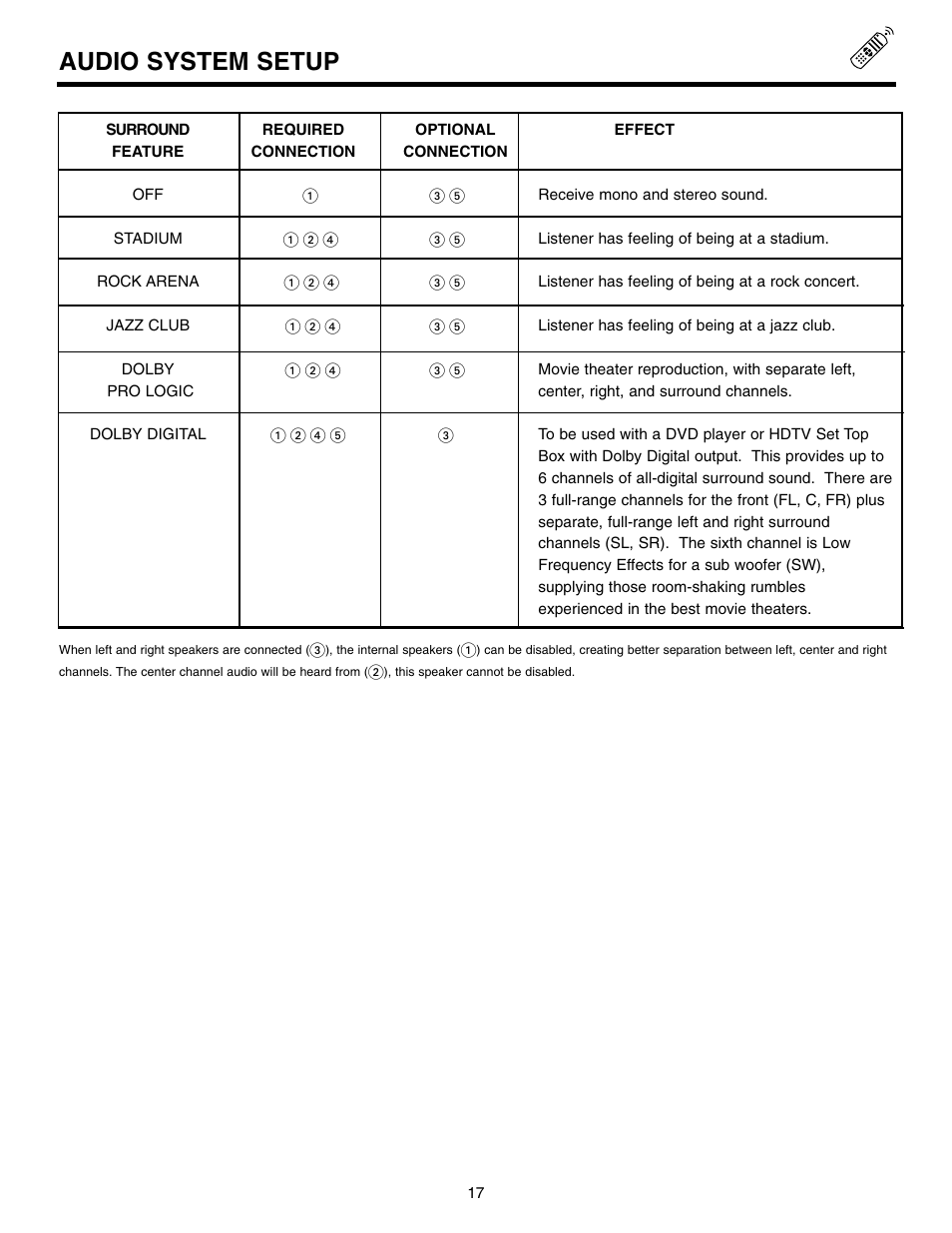 Audio system setup | Marantz DL5500 User Manual | Page 17 / 92