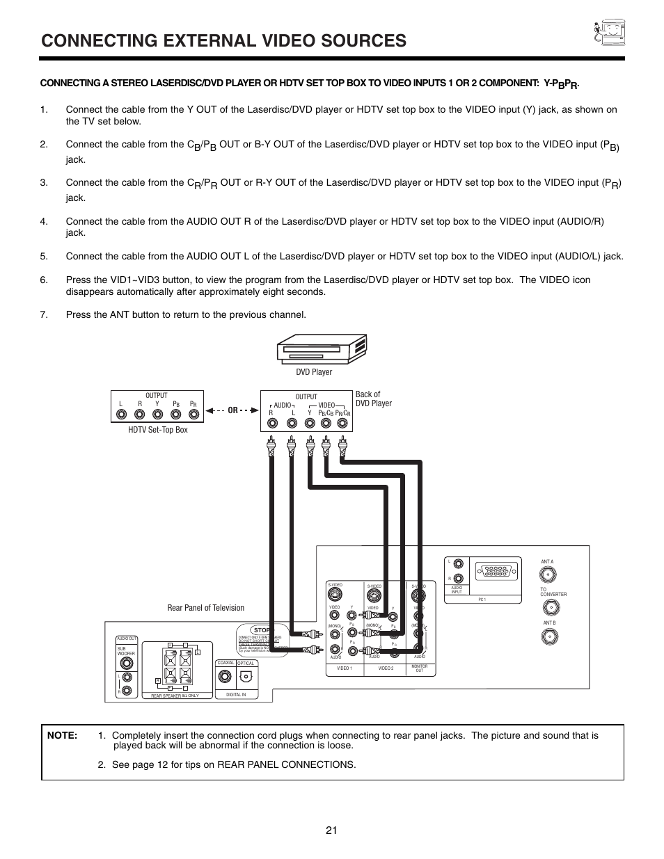 Connecting external video sources, Rear panel of television, Dvd player or back of dvd player | Hdtv set-top box | Marantz DL5500 User Manual | Page 21 / 92