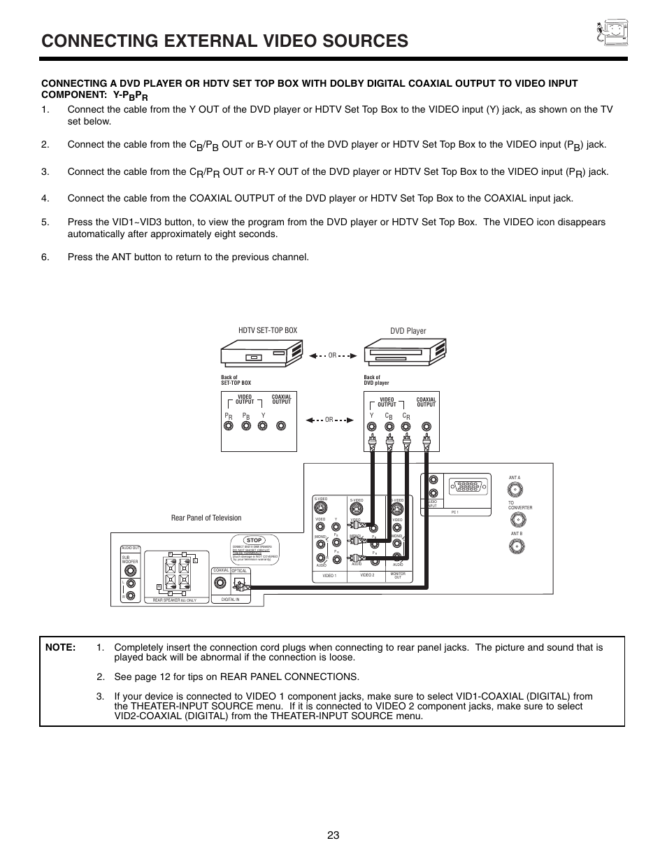 Connecting external video sources, Rear panel of television hdtv set-top box, Dvd player | Marantz DL5500 User Manual | Page 23 / 92