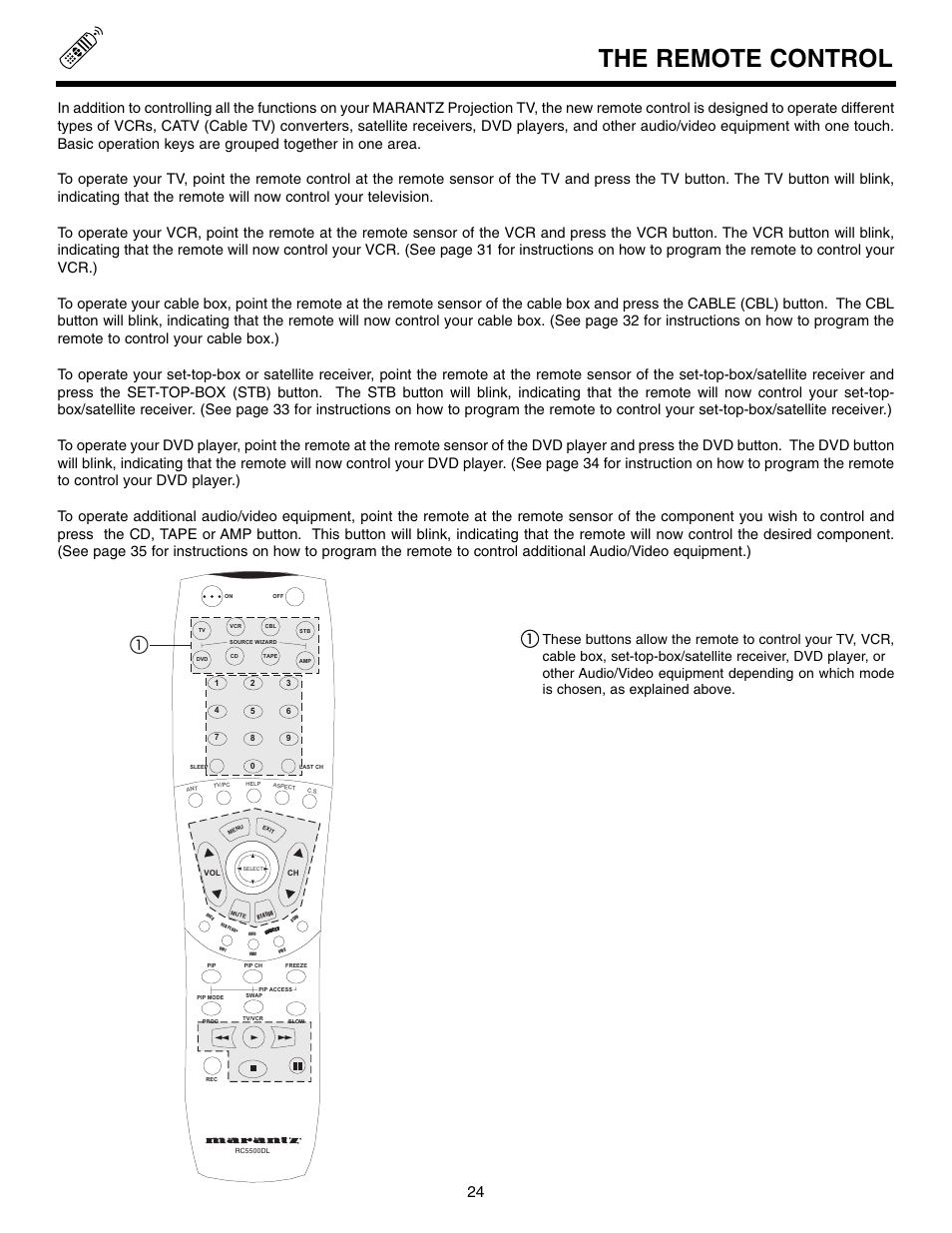 The remote control | Marantz DL5500 User Manual | Page 24 / 92