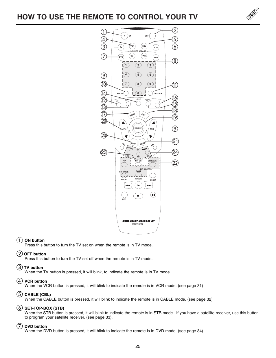 How to use the remote to control your tv | Marantz DL5500 User Manual | Page 25 / 92