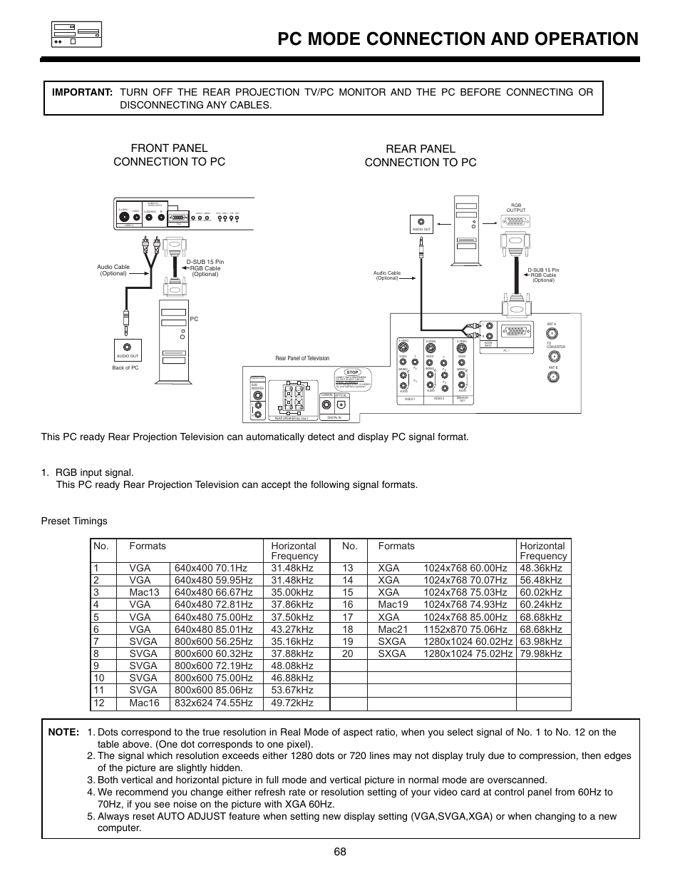 Pc mode connection and operation, Rear panel connection to pc, Front panel connection to pc | Marantz DL5500 User Manual | Page 68 / 92