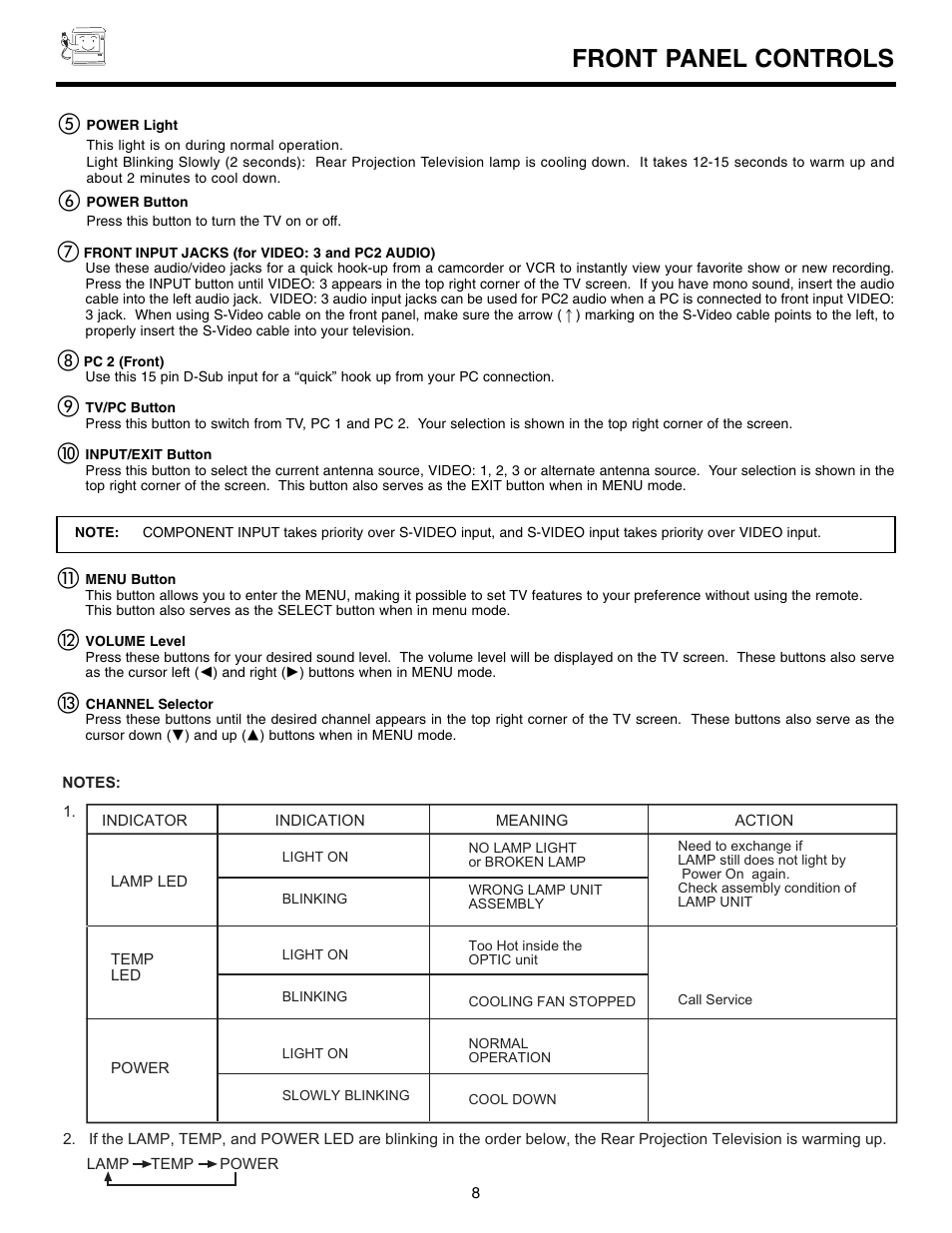 Front panel controls | Marantz DL5500 User Manual | Page 8 / 92